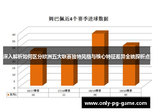 深入解析如何区分欧洲五大联赛独特风格与核心特征差异全貌探析点