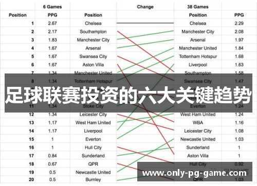 足球联赛投资的六大关键趋势